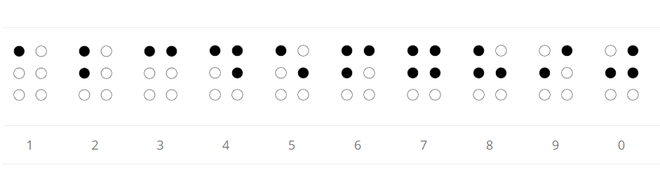 Braille cijfers