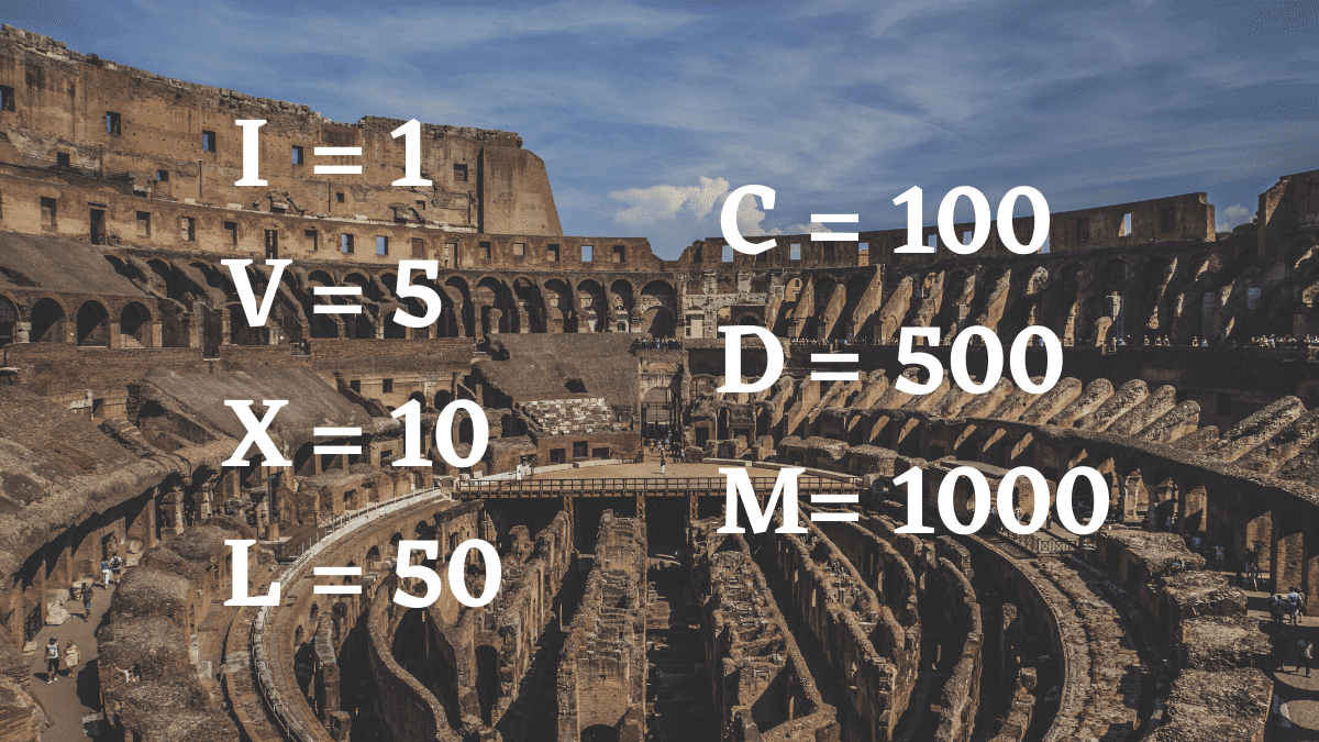 Romeinse cijfers basis