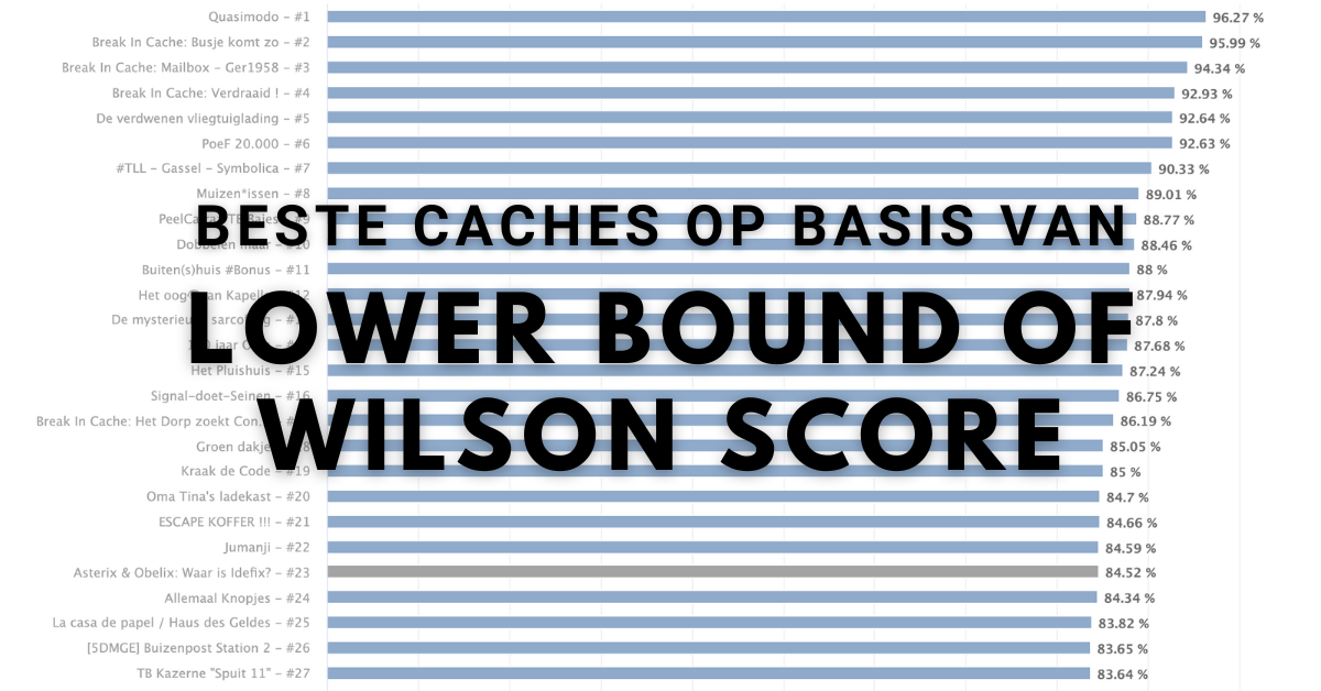 Lower Bound of Wilson score - NL